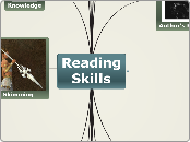 Reading Skills - Mind Map