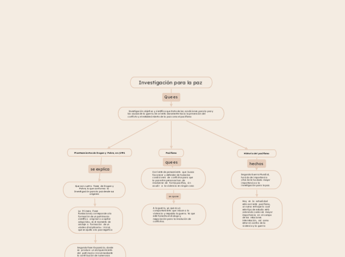 Investigación para la paz 