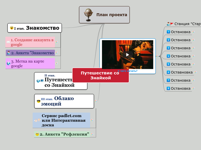 Путешествие со Знайкой - Мыслительная карта