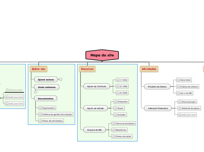 Mapa do site - Mapa Mental