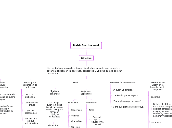 Matriz Institucional