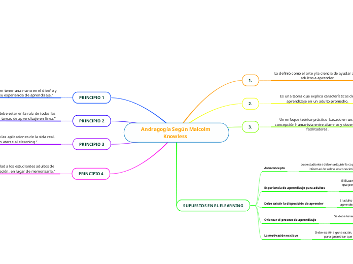 Andragogía Según Malcolm Knowless  
