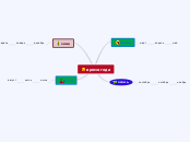 время года - Мыслительная карта