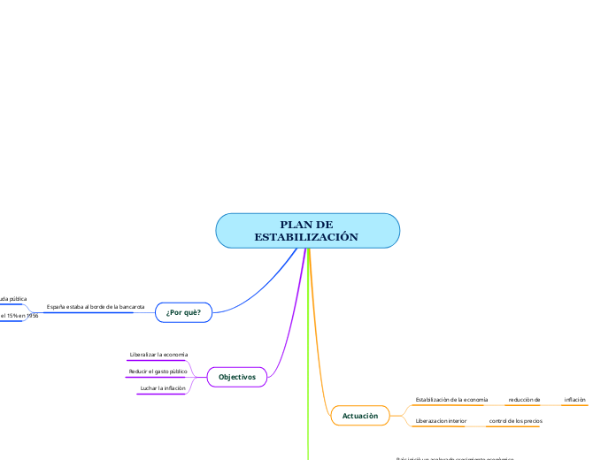 PLAN DE ESTABILIZACIÓN 