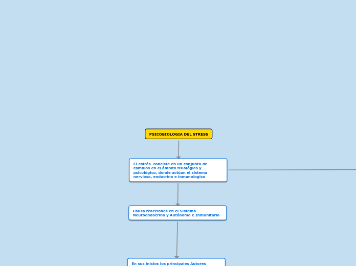 PSICOBIOLOGIA DEL STRESS