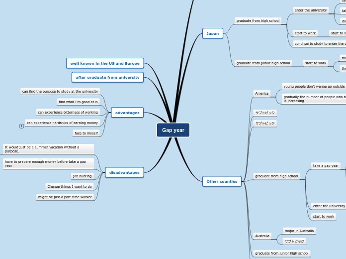 My Mindmap1