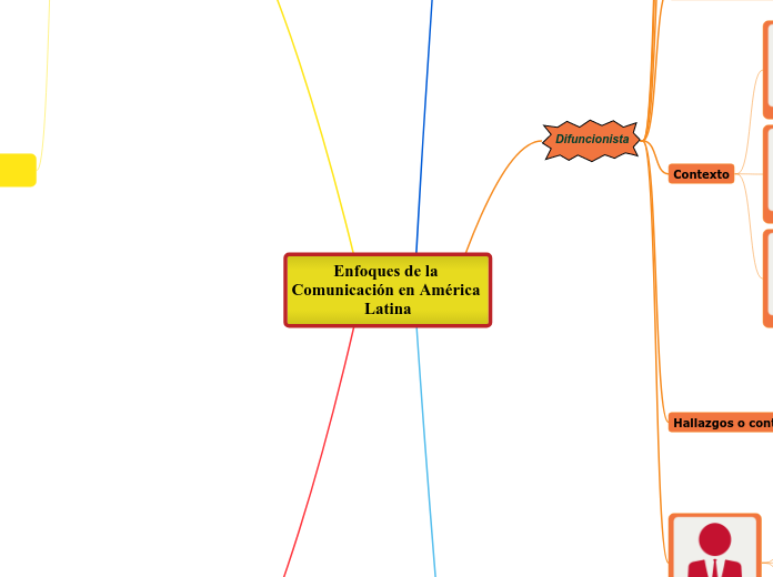 Enfoques de la Comunicación en América Latina..