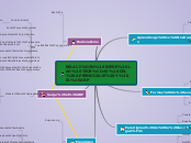 RELACIÓN ENTRE LAS TEORÍAS DEL APRENDIZ...- Mapa Mental