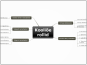 Kooliõe rollid - Mind Map