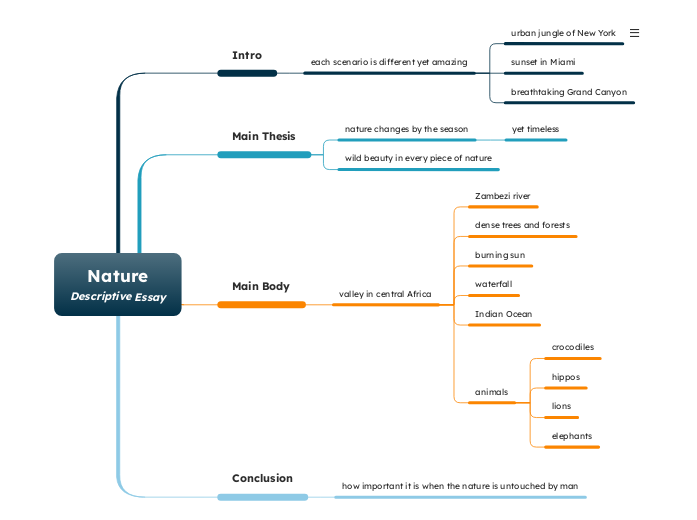 Nature
Descriptive Essay - Mind Map