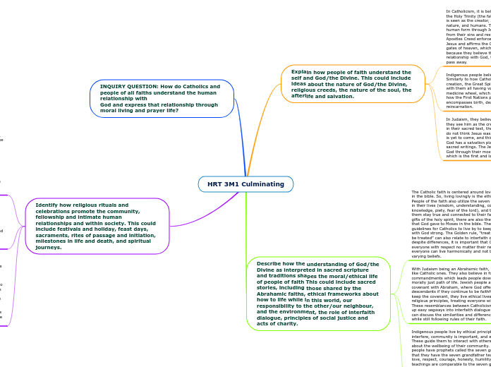 HRT 3M1 Culminating