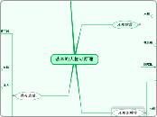 基本的人権の原理 - マインドマップ