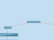 Plagio-Internet-Web2.0 - Mapa Mental