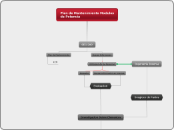 Plan de Mantenimiento Modulos de Potenc...- Mapa Mental