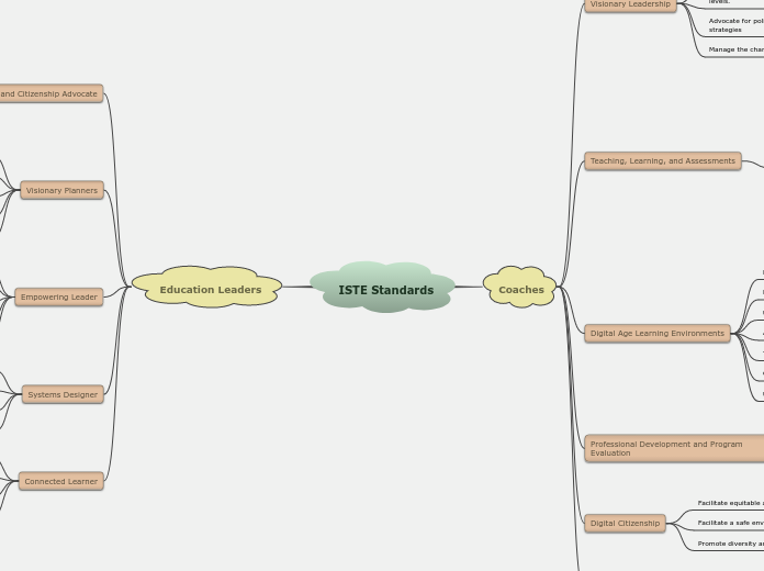 ISTE Standards