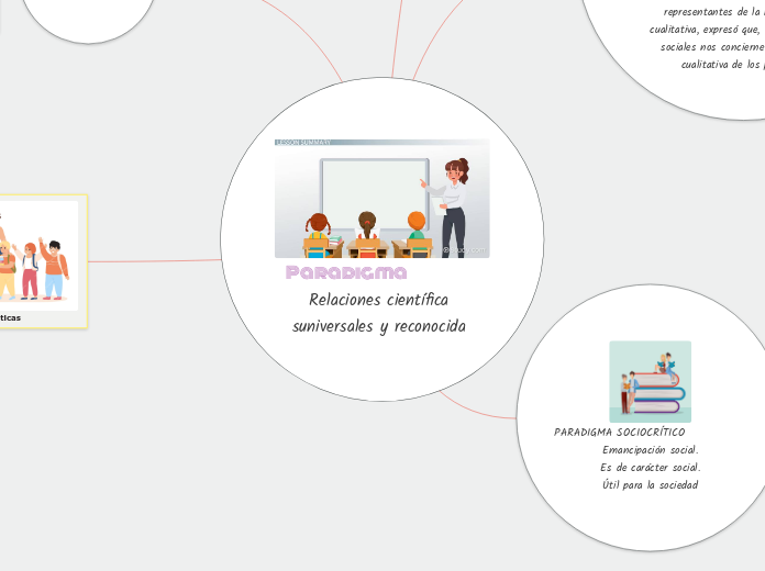 Paradigma                              ...- Mapa Mental