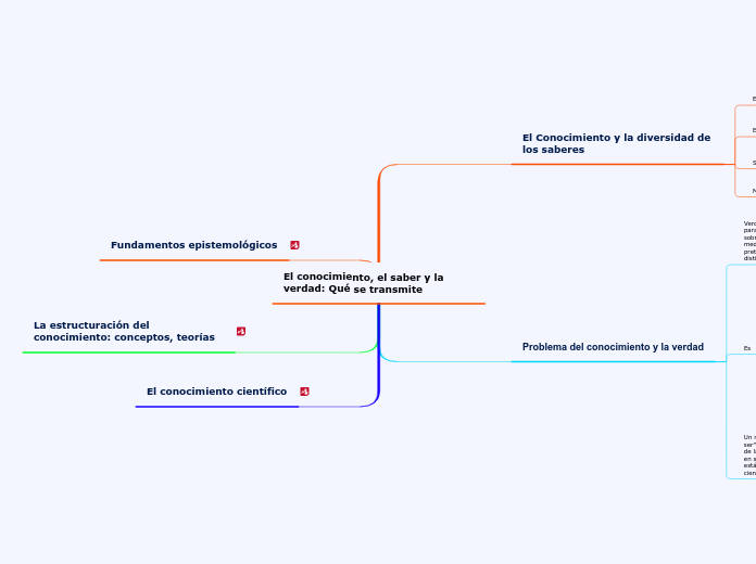 El conocimiento, el saber y la verdad: Qué se transmite
