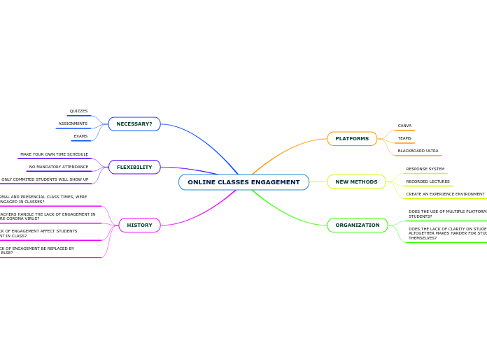 ONLINE CLASSES ENGAGEMENT