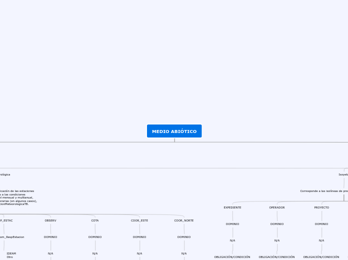 geodatabase anla