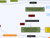 Tipos de redes y Protocolos