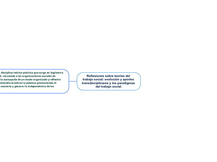 Reflexiones sobre teorías del trabajo social: evolución y aportes transdisciplinares y los paradigmas del trabajo social.