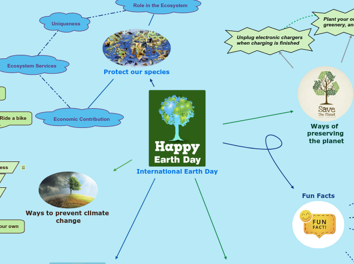 International Earth Day