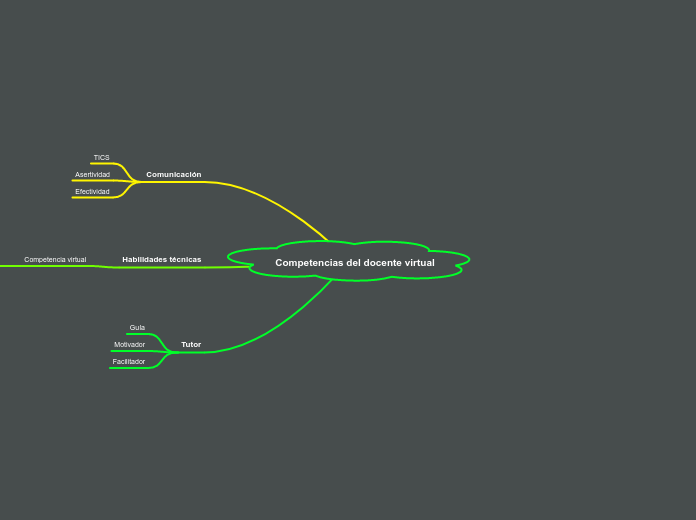 Competencias del docente virtual