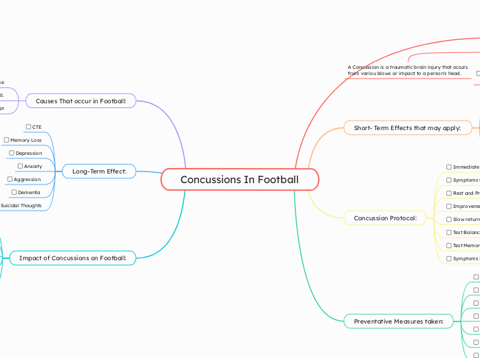 Concussions In Football