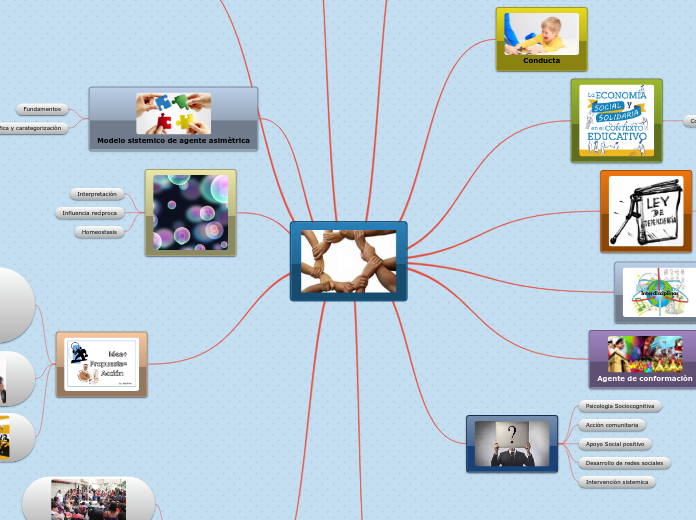 ACTIVIDAD 6 PSICOLOGIA SOCIAL COMUNITARIA