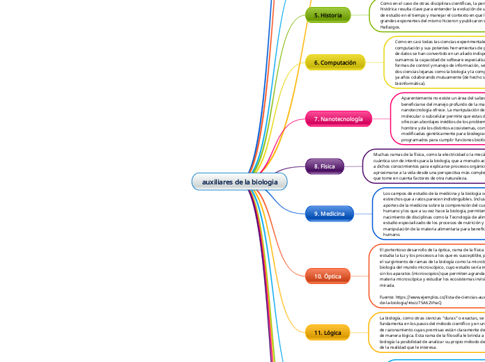 auxiliares de la biologia