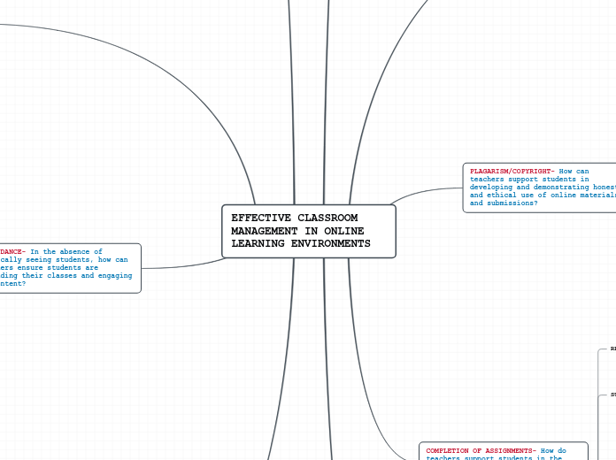 EFFECTIVE CLASSROOM MANAGEMENT IN ONLINE LEARNING ENVIRONMENTS