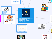 El modelo educativo de me favorece u ob...- Mapa Mental