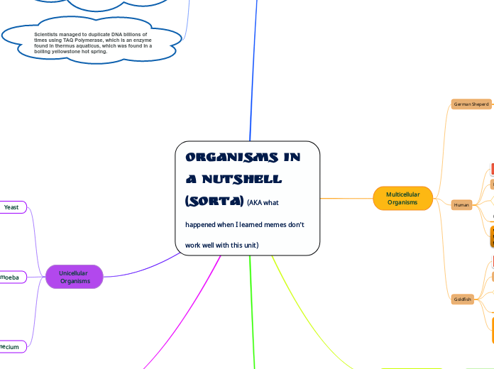 Organisms in a nutshell (sorta) (AKA what happened when I learned memes don't work well with this unit)