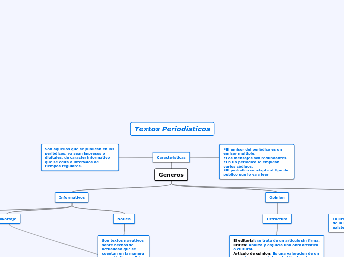 Texto Periodistico