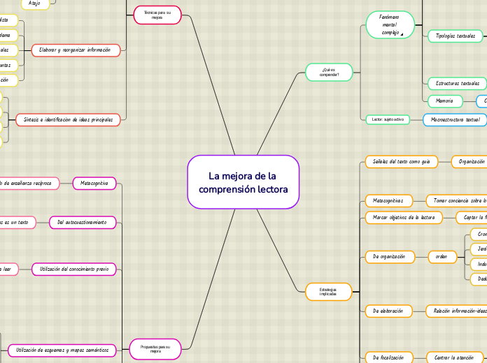 La mejora de la comprensión lectora