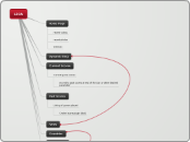 LICA - Mind Map