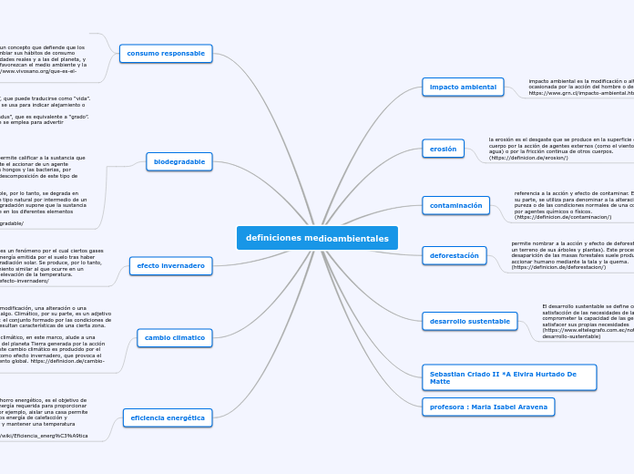 definiciones medioambientales - Mapa Mental