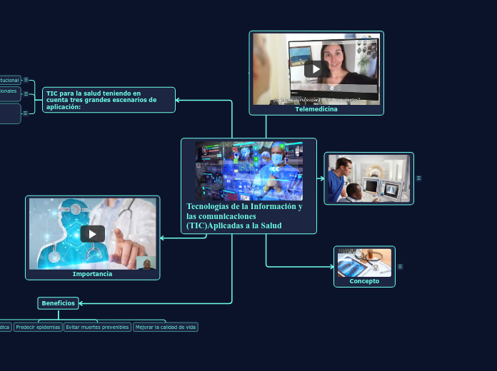 Tecnologías de la Información y las comunicaciones (TIC)Aplicadas a la Salud