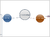 overstroming - Mindmap