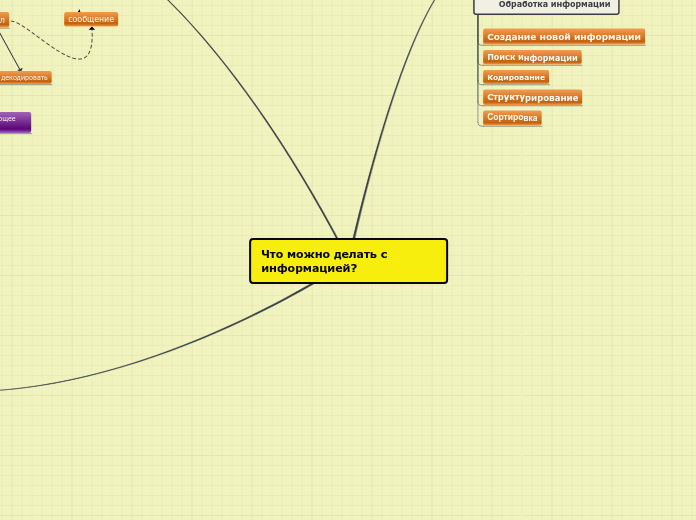Что можно делать с информацией?