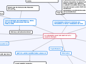 La educación para la Salud reto de nues...- Mapa Mental