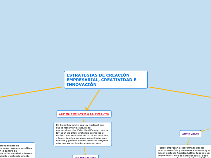 ESTRATEGIAS DE CREACIÓN EMPRESARIAL, CREATIVIDAD E INNOVACIÓN