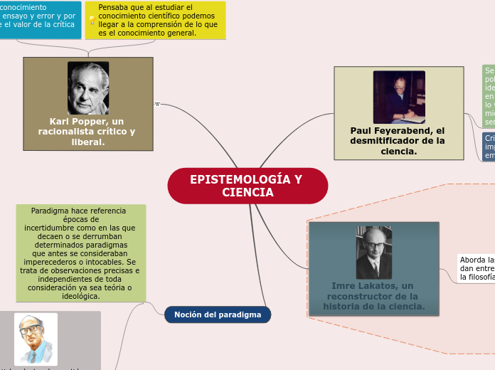 EPISTEMOLOGÍA Y CIENCIA