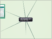 ENRUTAMIENTO OSPF
DE AREA UNICA - Mapa Mental