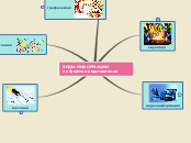 Sample Mind Map