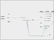 プロジェクト要素