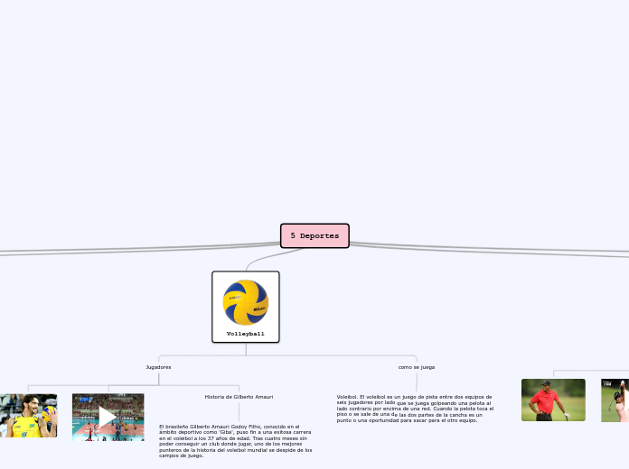 5 Deportes - Mapa Mental