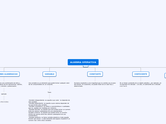 MAPA CONCEPTUAL, ALGEBRA.