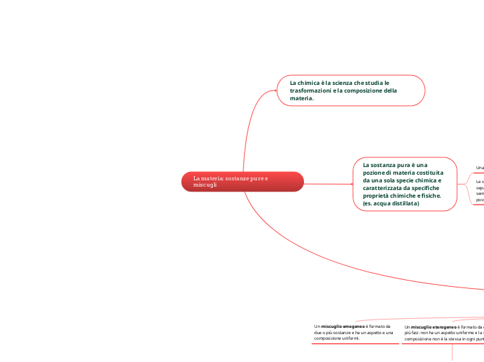 La materia: sostanze pure e miscugli 