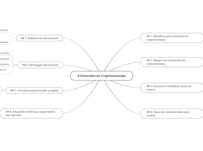 # Inversión en Criptomonedas - Mapa Mental